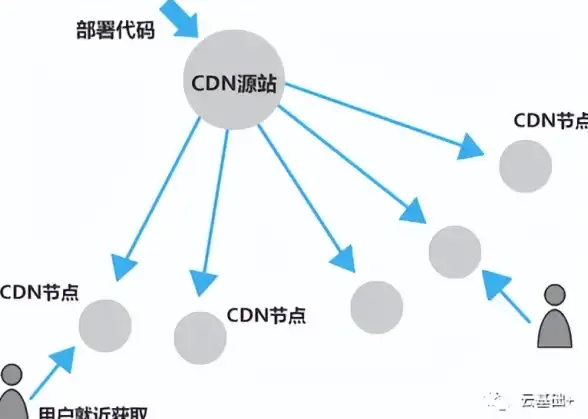 高防机房,三网互通-浙江杭州冬邦云IDC高防机房全面支持三大运营商