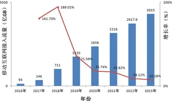 CDN加速,多线路-福建龙岩机房多线路CDN加速节点探秘