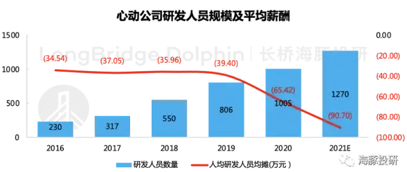手游攻略 热门推荐 详细解析 炉石传说西芙骑顶级卡组代码全揭秘！