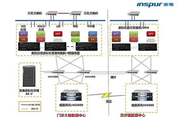 云主机对比,性价比分析-北京歌风网络云主机性价比对比