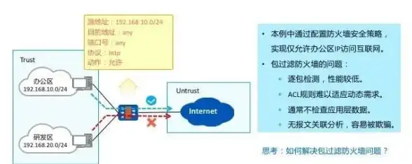 解码｜DTCMS源码深剖·技术亮点与风险警示【技术揭秘】全景式安全解读