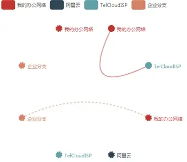 云安全,高防御-企业级高防云主机，超信云上海站点解析
