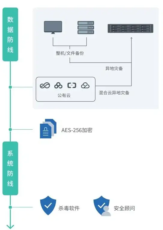 多线路,服务器部署-企业服务器部署选择，超信云金华多线路方案解析