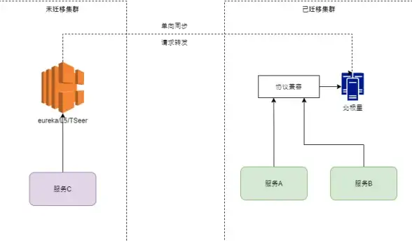 CDN加速,地理分布-分析江苏奇卡酷CDN机房布局与地理优势
