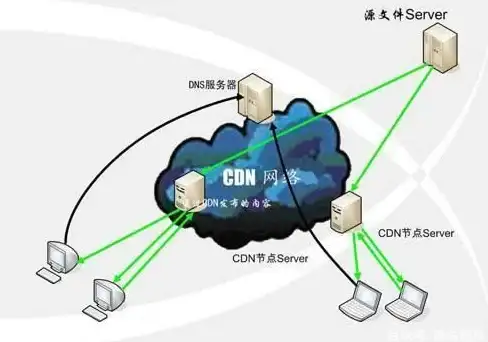 数据库安全|密码管理 如何设置数据库密码期限？修改数据库密码期限的方法