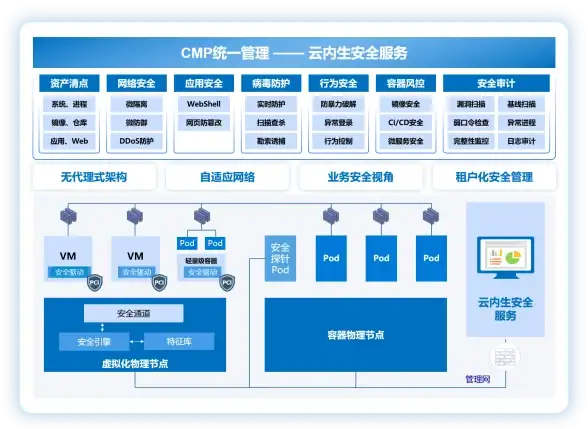 Oracle报错|远程修复 ORA-41003未指定client id导致故障的处理方法