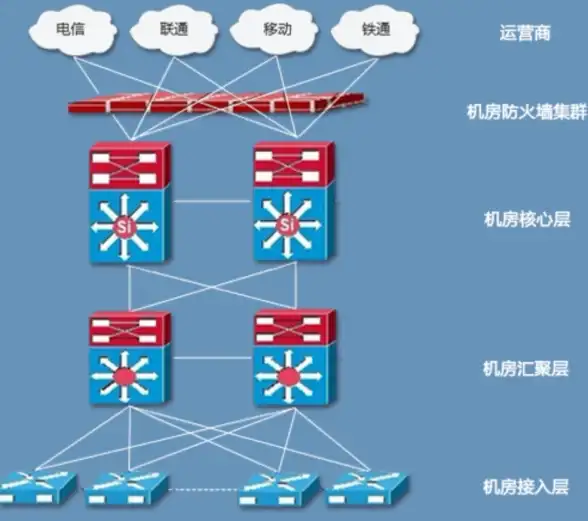 CDN分布,运营商分析-联通移动运营商在白银CDN节点分布情况