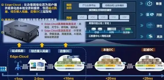 高防机房,数据安全-浙江舟山冬邦云高防机房，安全与速度兼备