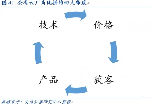 网络测速,机房对比-各运营商网络在绍兴机房的表现对比