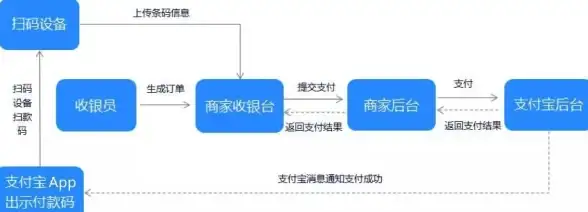 VPS评测 搬瓦工温哥华CABC_1机房最新性能数据全面解析
