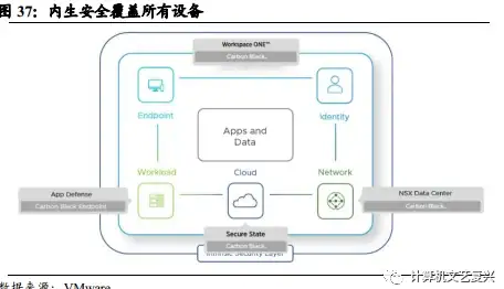 网络安全,节点防护-山东泰安CDN节点安全保障措施