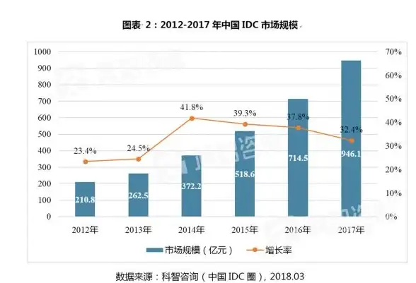 网络安全,节点防护-山东泰安CDN节点安全保障措施