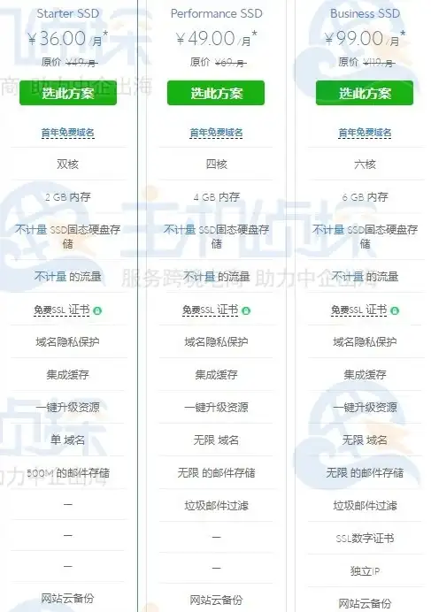 空间焕新术｜爆款情侣收纳指南—创意整理助力幸福家│收纳整理✨