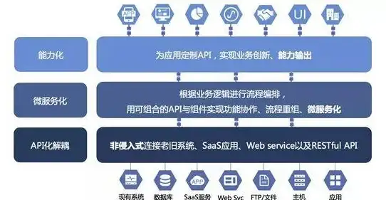 高防,优质带宽-港云网络浙江绍兴机房，三网高速稳定托管