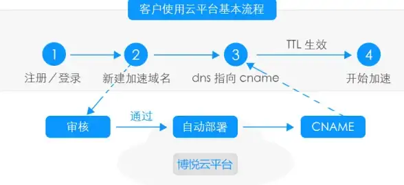 限时优惠🔥超值VPS Cloudcone八周年大促，洛杉矶服务器低至$13.2每年