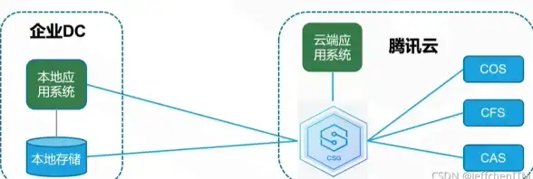 绿色能源,可持续发展-台州超信云数据中心绿色环保实践