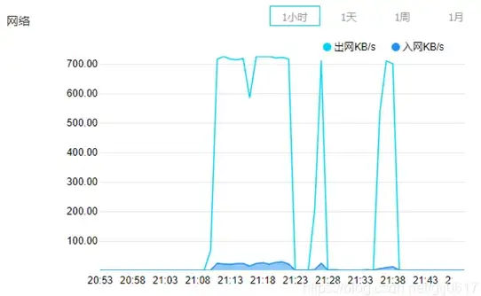 《塔瑞斯世界》新手必备升级指南