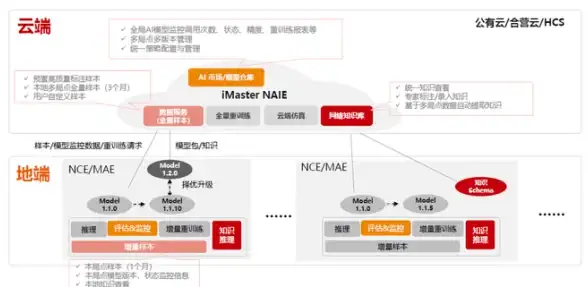 多网接入,广元网络-广元ABXCDN：电信联通移动鹏博士教育网全接入