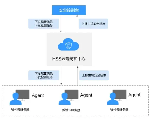 聚焦合规运营｜解密！走出误区：国外建站云服务器法律条款深度解析—违规雷区必知秘籍