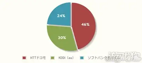 策略攻略·高效通关·陷阱设计｜保卫萝卜4》第8关梁波波祝秋秋完美布局秘诀揭秘