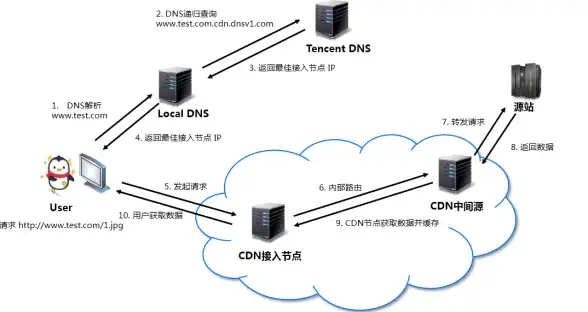 登录流程🔑ihos登录详细操作指南