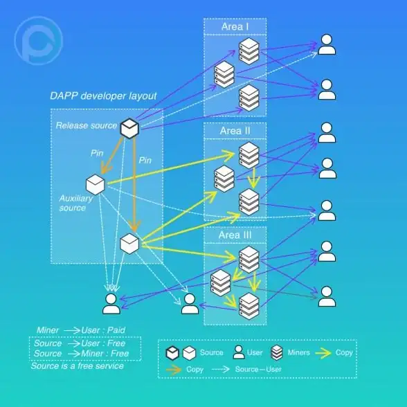 北美科技热点｜服务器选购避坑指南—网站VPS部署实用全解】全新实用技巧/icons