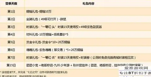 🔥热门推荐🔥地下城勇士攻略🔥狩猎场揭秘：徦猪最强掉落全解析！