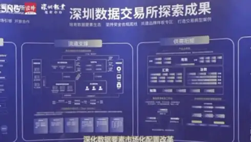 国际带宽,跨境服务-PCCW国际带宽在西宁跨境服务的实践