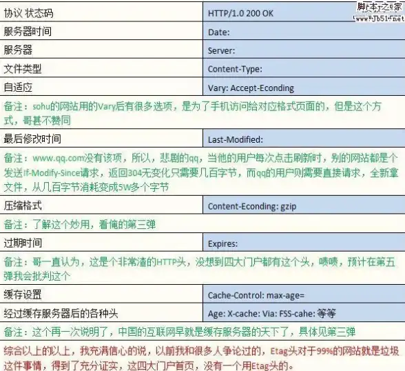 关联观察｜全新视角！烘”字语体演变深度解析✦语言研究前沿✦