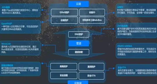 影音娱乐焦点｜服务器恢复新动态揭秘！失效处理全解析】哇嘎运维实用指南