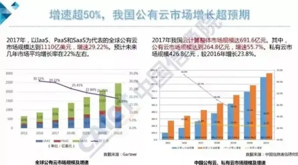 教育网,CDN创新-鹏博士深圳教育网融合CDN创新实践