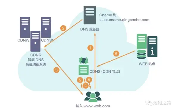 油库管理|Redis应用 红色梦想基于Redis的油库管理系统设计与实现