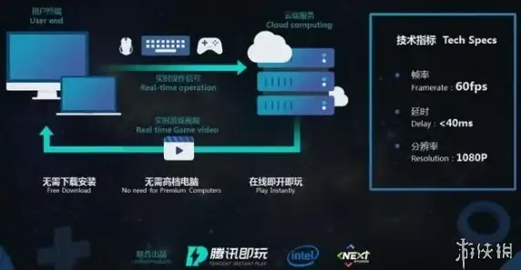 VPS评测🚀网络测速｜搬瓦工迪拜VPS（AEDXB_1）延迟、带宽与网络质量全面测试