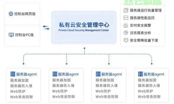 CDN价格分析,多运营商-湖北江汉区域多运营商CDN租用价格分析