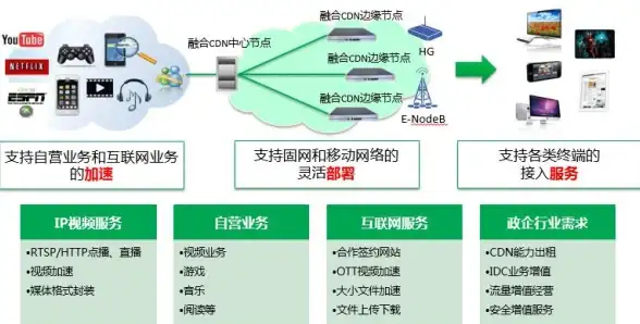 CDN,机房网络-教育网络在五指山机房CDN节点服务核心