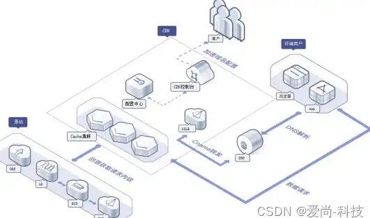 嵌入式开发|Linux系统 嵌入式linux培训课程详解及费用标准解析