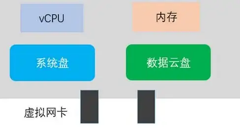 多网融合,机房部署-江苏扬州ABXCDN多网机房部署及应用场景