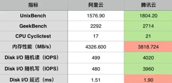 网络安全,服务器运维-滁州棉花云高防服务器网络稳定性分析