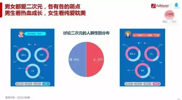 解析｜深度指南｜视图进阶】MySQL视图新用法与限制全解，实用避坑技巧！