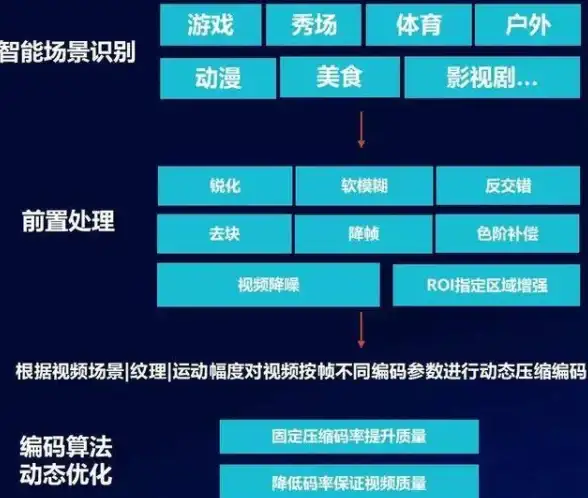 显卡推荐 太平洋全新显卡天梯图上线，助你高效精准选购理想显卡