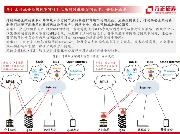 DDoS防护,多链路切换-英国CDN机房DDoS防御与多链路切换实践