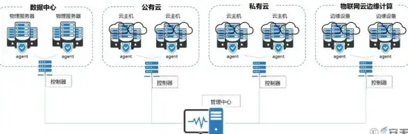 高防护,专线接入-江苏奇卡酷台州高防支持鹏博士科技网专线接入