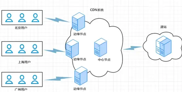 🔥冲榜秘籍🔥超实用《剑与远征启程》冬夜赛季世界首领高效冲榜技巧！