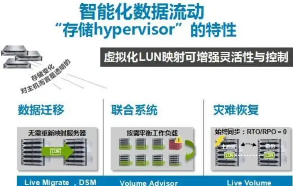 高防服务器,网络安全-鹏博士高防服务器适用的网络攻击类型