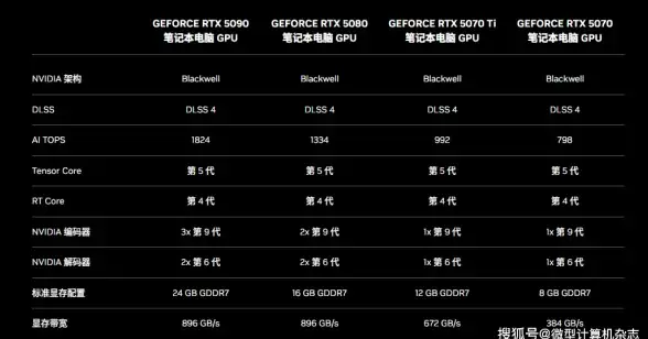 装备解析●实战攻略●必看秘籍 地下城与勇士：起源遮护手枪响尾蛇全方位解析！