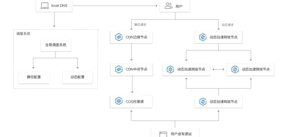 关联必读｜全新提示速报—iPad Pro官网迅雷下载预警：远离第三方陷阱】