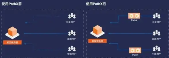截图技巧📸键位操作 教程模拟人生4快速截图方法详解