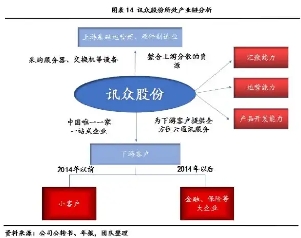 经济VPS从Vmiss开始：月费11元起，覆盖全球机房位置，高速线路优化，测评数据可查