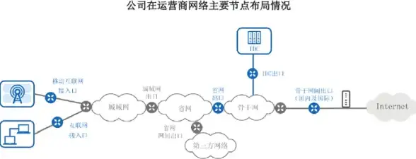 游戏加速🔥饥荒电脑版联机稳定优化加速器选择攻略