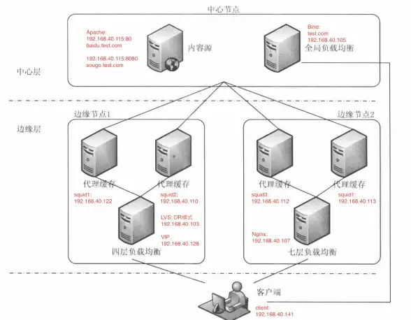 Oracle报错 属性超长修复 ORA-28077:The attribute specified，string exceeds the maximum length远程处理